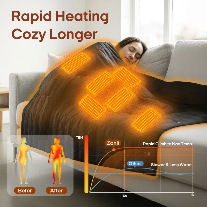 Ready Stock Abroad 3 Heat Sett - Electric Blanket Heated review and price